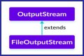 How do I convert FileOutputStream to a file? – Janet-Panic.com