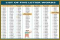 List of 5 Letter Words Ending With 'sly'